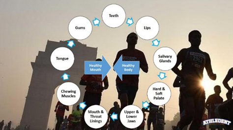Sports Mouth Guard in Ahmedabad